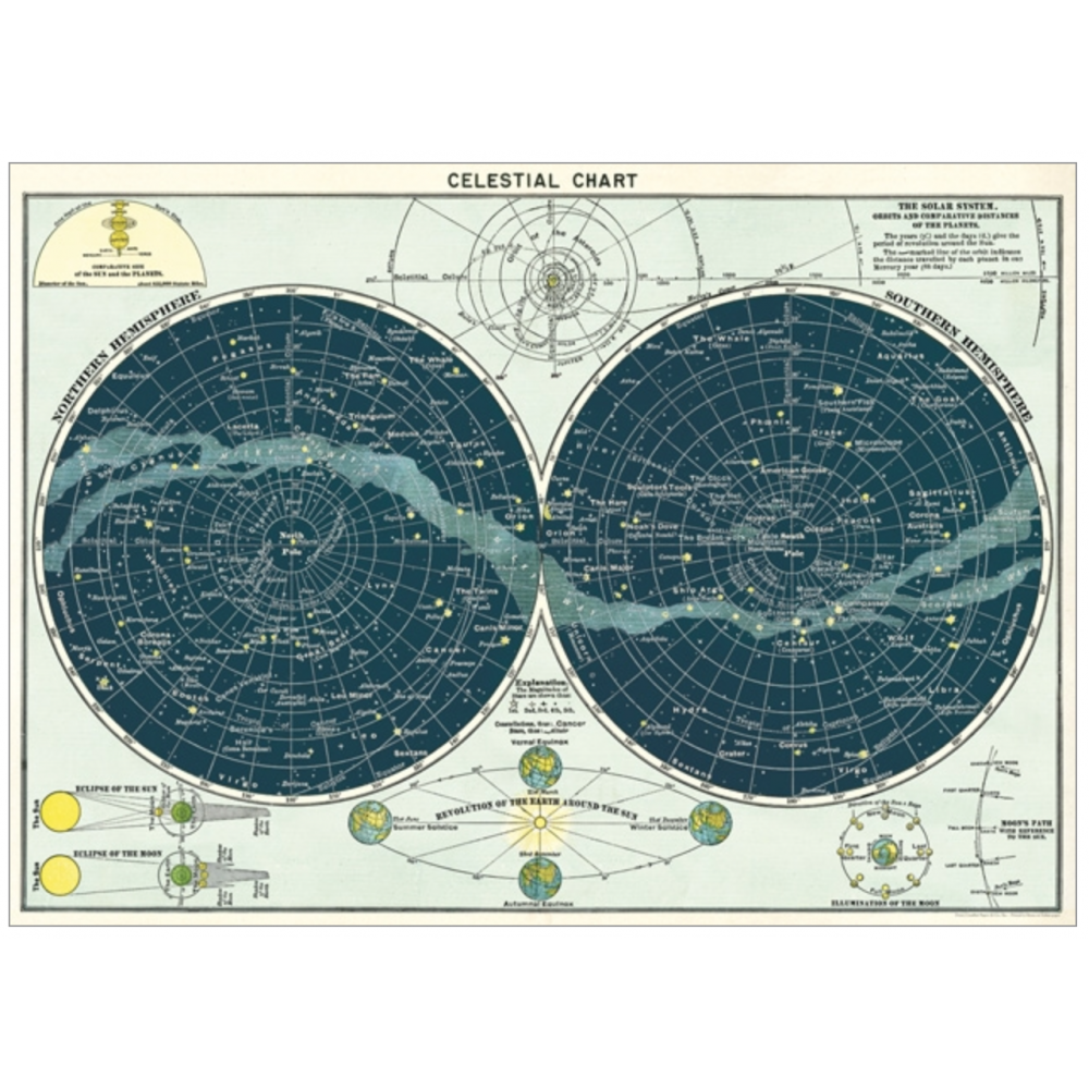 Vintage Style Celestial Chart Poster