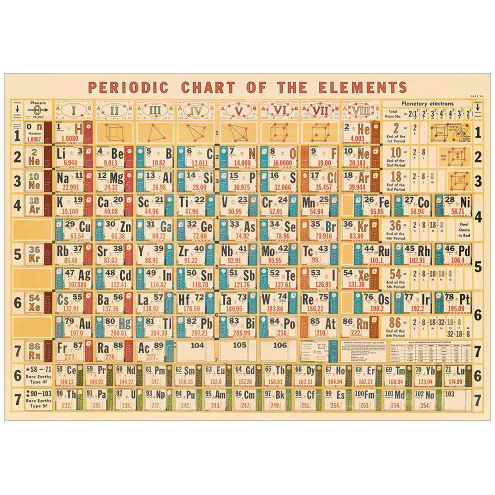 Periodic Chart of the elements