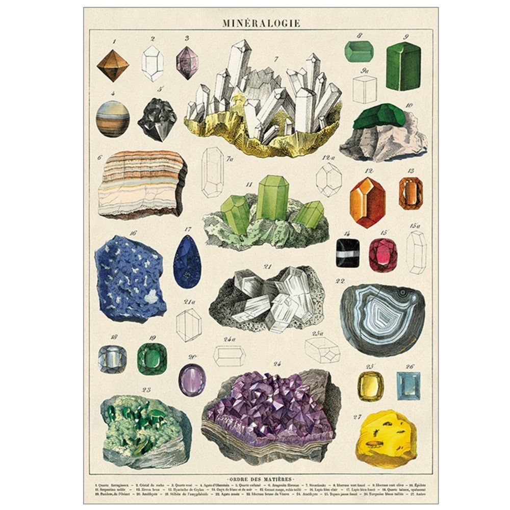 Vintage style poster showing different minerals