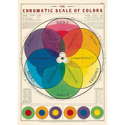 Cavallini poster of different colours and how they blend in together with detailed information on the top and bottom of the poster