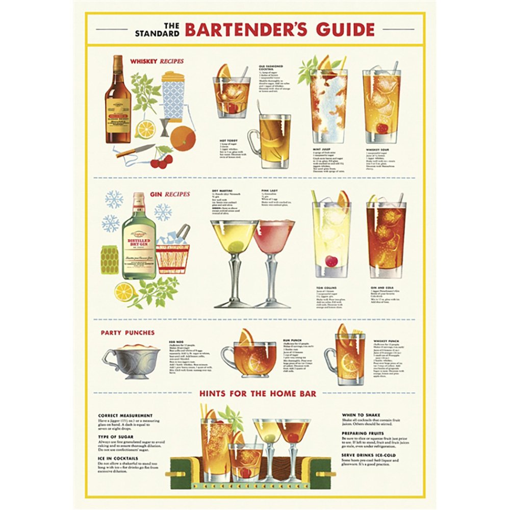 Bartenders Drink Poster with Recipes