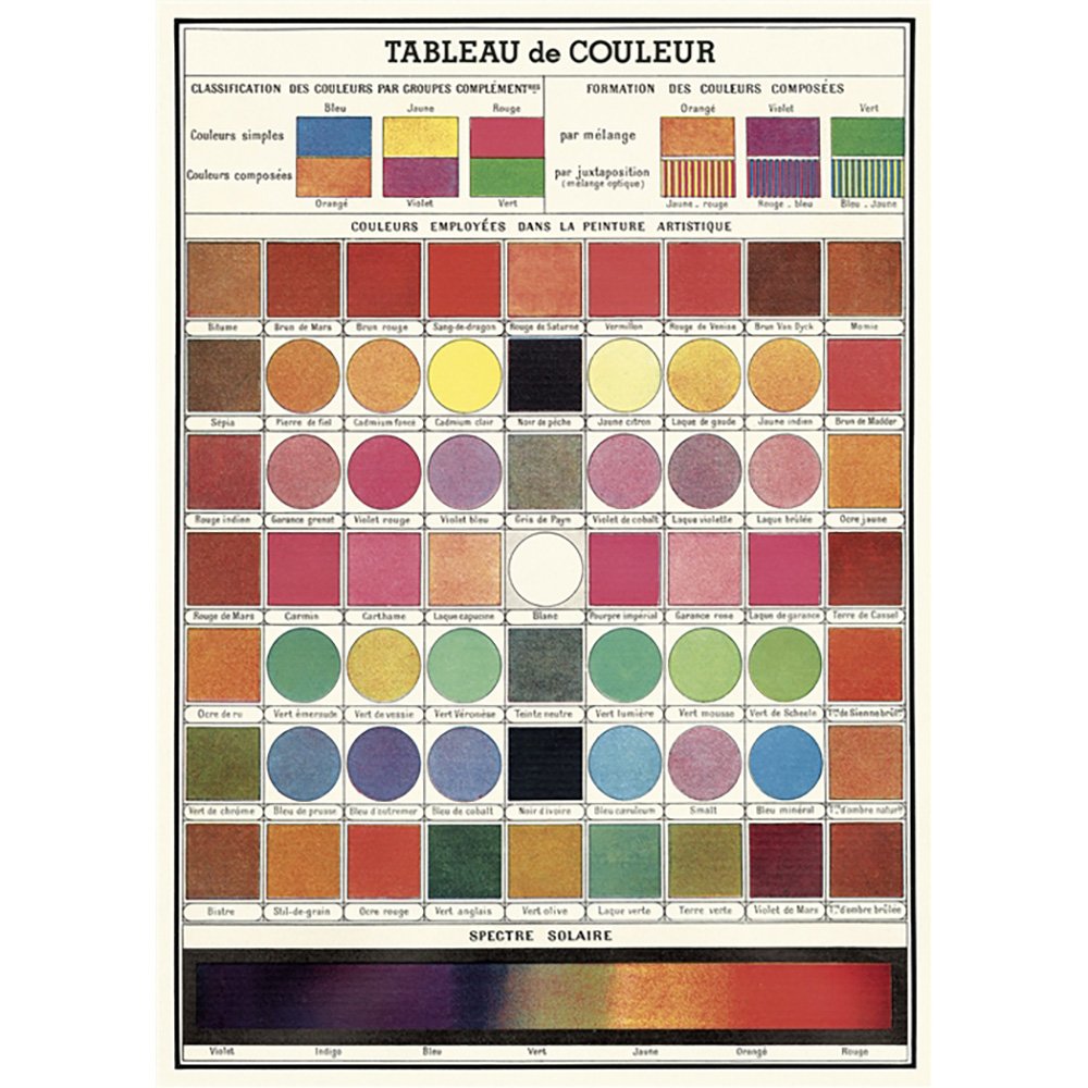 Poster of a colour table