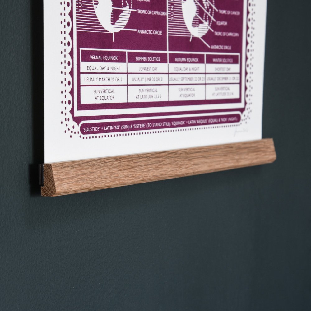 A close up image showing the magnetic strip holding the poster in place