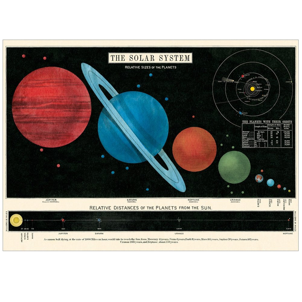 Vintage school chart style poster of the solar system
