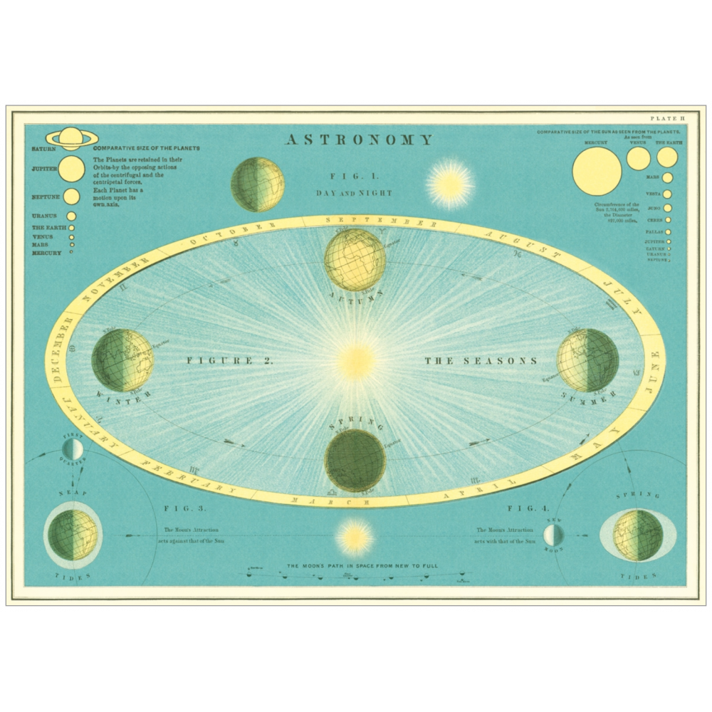 Astronomy vintage style poster