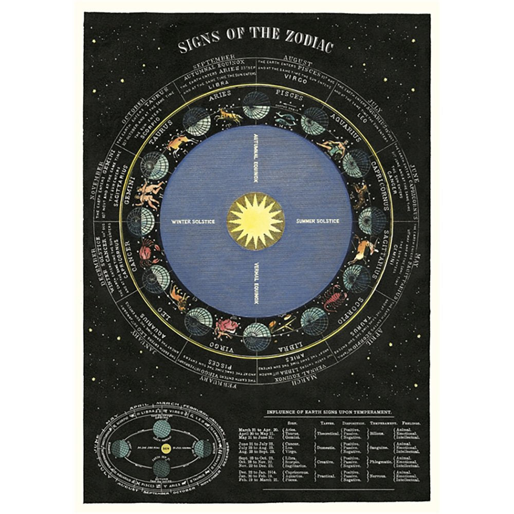 Chart showing the signs of the zodiac on dark background